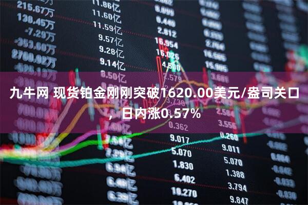 九牛网 现货铂金刚刚突破1620.00美元/盎司关口，日内涨0.57%